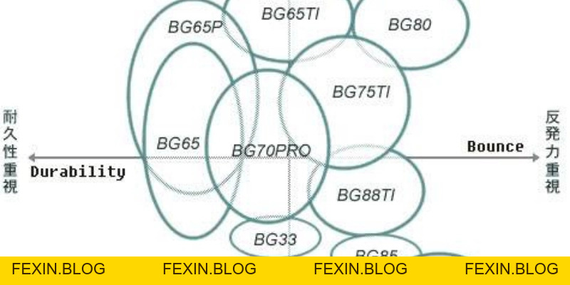 Quả Cầu Lông - YiliBadminton - FEXIN