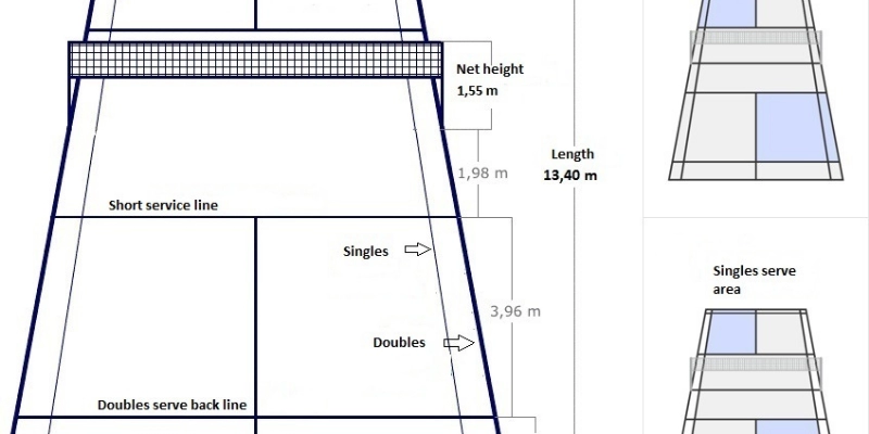 Đường Bay Cầu Lông: Cách Xác Định, Ứng Dụng Chuẩn Và Tối Ưu Hiệu Quả - FEXIN